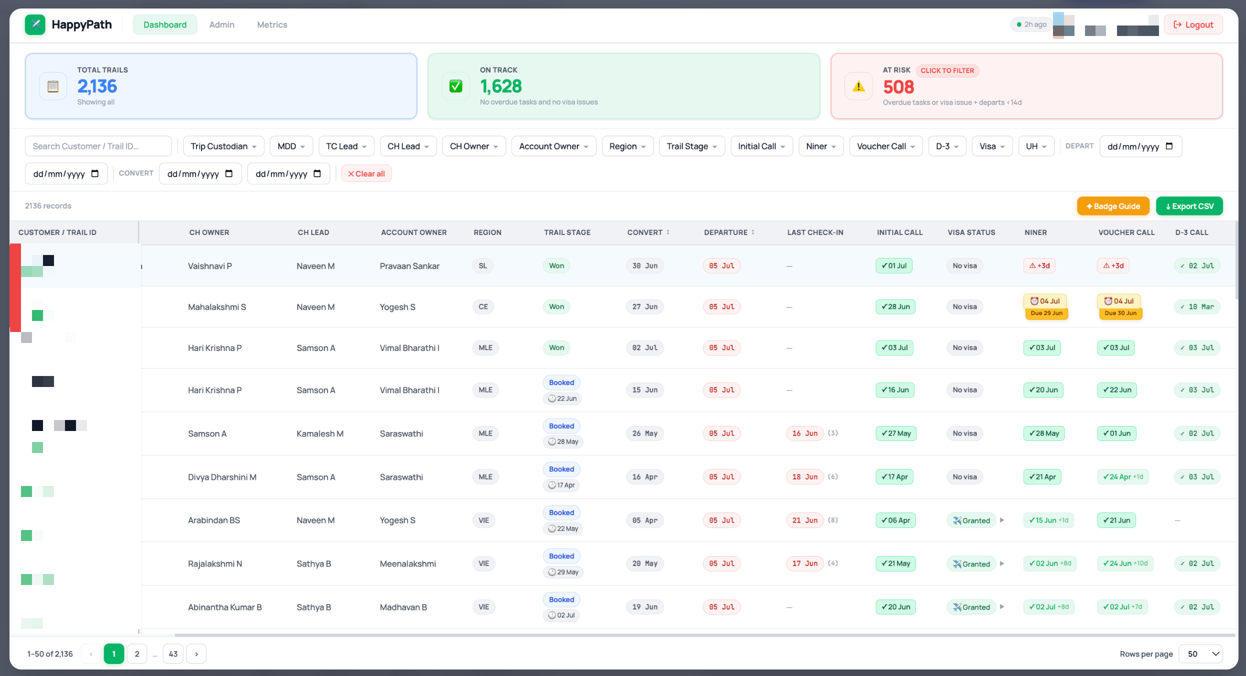 HappyPath operations dashboard